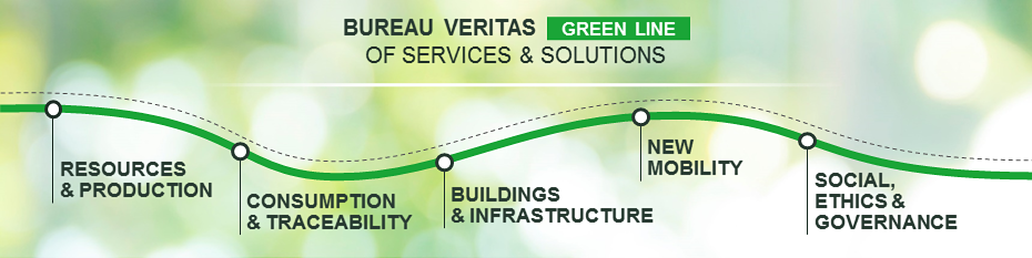 Bureau Veritas Green Line of services and solutions